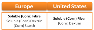 fibra, fibre alimentari, fibre solubili, nutriose