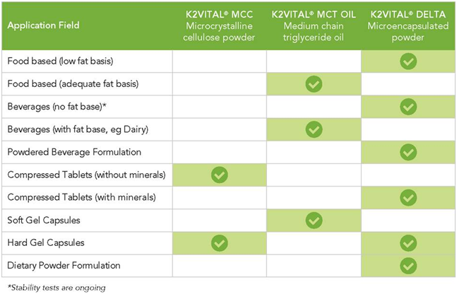  calcio, circolazione sanguigna, osteoporosi, osteoporosi cura, sistema circolatorio, vitamina k, vitamina k2, K2VITAL